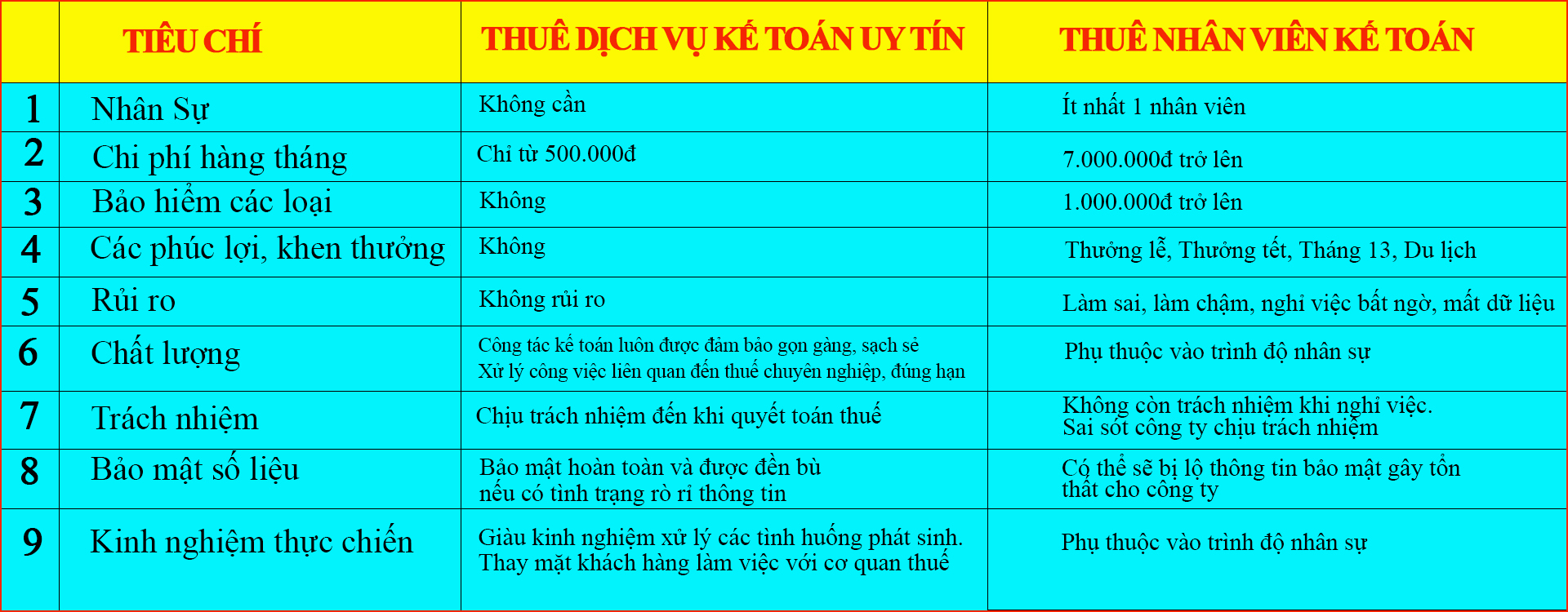 Với Sánh1