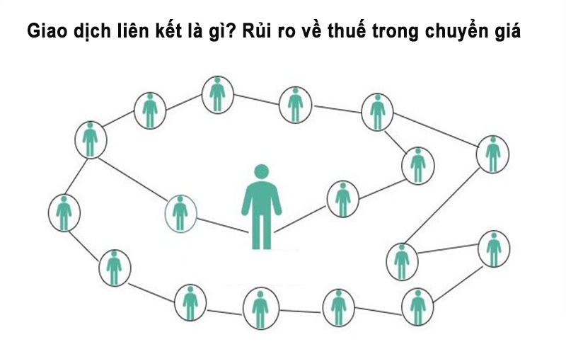 Giao dịch liên kết là gì? Rủi ro về thuế trong chuyển giá