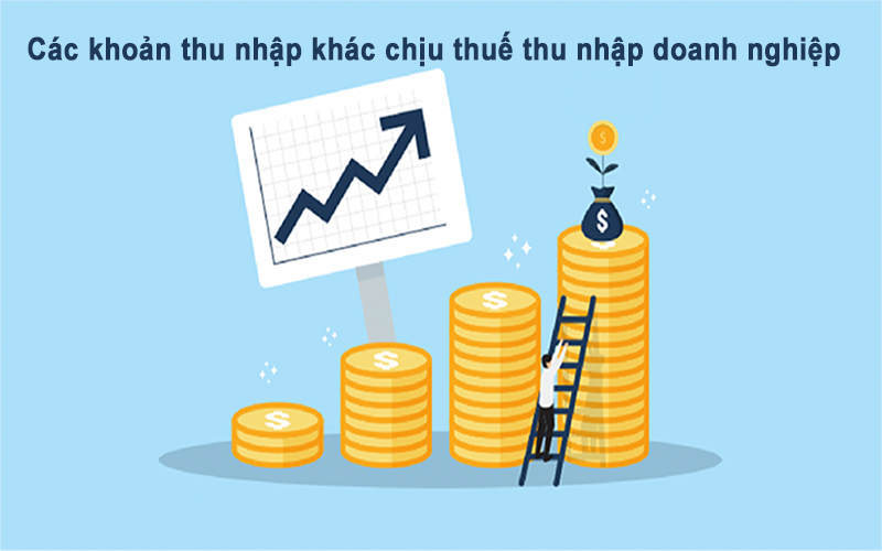 Các khoản thu nhập khác chịu thuế thu nhập doanh nghiệp