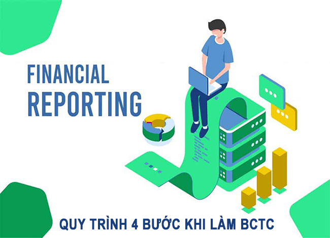 Quy trình 4 bước khi lập báo cáo tài chính