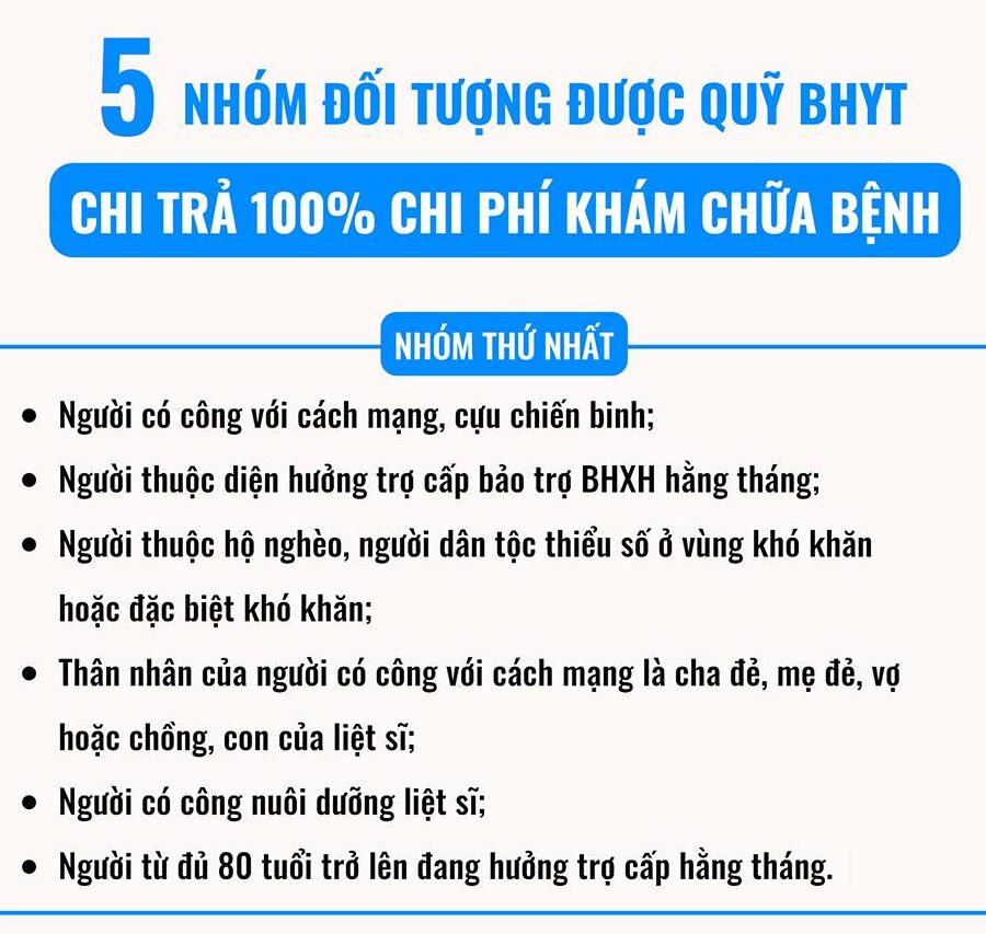 5 nhóm đối tượng được quỹ bảo hiểm y tế chi trả 100% chi phí khám chữa bệnh