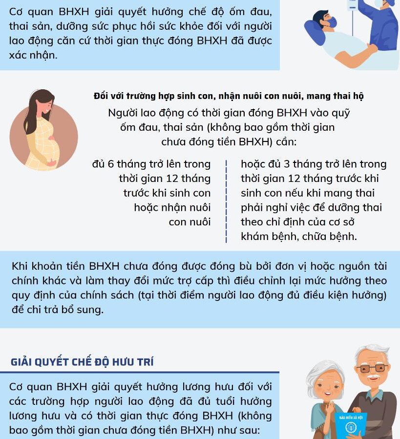 GIẢI QUYẾT CHẾ ĐỘ BẢO HIỂM XÃ HỘI VỚI NGƯỜI LAO ĐỘNG TẠI CÁC ĐƠN VỊ CHƯA ĐÓNG ĐỦ BẢO HIỂM XÃ HỘI.